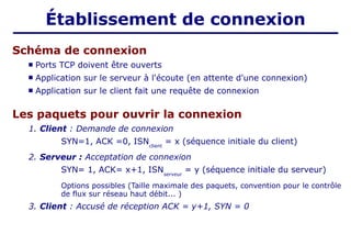 Établissement de connexion
Schéma de connexion
 Ports TCP doivent être ouverts
 Application sur le serveur à l'écoute (en attente d'une connexion)
 Application sur le client fait une requête de connexion
Les paquets pour ouvrir la connexion
1. Client : Demande de connexion
SYN=1, ACK =0, ISNclient
= x (séquence initiale du client)
2. Serveur : Acceptation de connexion
SYN= 1, ACK= x+1, ISNserveur
= y (séquence initiale du serveur)
Options possibles (Taille maximale des paquets, convention pour le contrôle
de flux sur réseau haut débit... )
3. Client : Accusé de réception ACK = y+1, SYN = 0
 