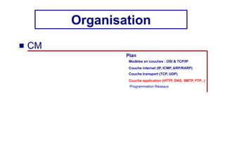 Organisation
 CM
Couche internet (IP, ICMP, ARP/RARP)
Couche transport (TCP, UDP)
Couche application (HTTP, DNS, SMTP, FTP...)
Plan
Programmation Réseaux
Modèles en couches : OSI & TCP/IP
 