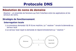 Resolver : un ensemble de fonctions qui font l'interface entre les applications et les
serveurs de noms.
Stratégie de fonctionnement
Interrogation locale
1.Le processus demande l'@ IP d’une machine. Le “ resolver ” envoie la demande au
serveur local
2.Le serveur local reçoit la demande et répond directement au “ resolver ”
Résolution de noms de domaine
Protocole DNS
 