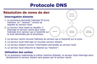 Interrogation distante
Résolution de noms de domaine
3. Le serveur racine renvoie l’adresse du serveur qui a l’autorité sur la zone.
4. Le serveur local interroge ce nouveau serveur distant.
5. Le serveur distant renvoie l’information demandée au serveur local.
6. Le serveur local retourne la réponse au “resolver”.
1. Le processus demande l’adresse IP d’une
machine. Le “ resolver ” envoie sa
requête au serveur local.
2. Le serveur local reçoit la requête, il
interroge le serveur racine pour avoir
l’adresse d’un serveur qui a l'autorité sur
la zone demandée par le processus.
Utilisation des caches
Si un processus redemande la même machine distante, le serveur local interroge alors
directement le serveur distant sans passer par le serveur racine
Protocole DNS
 