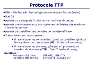 FTP - File Transfer Protocol (protocole de transfert de fichier)
 Port 21
 permet un partage de fichiers entre machines distantes
 permet une indépendance aux systèmes de fichiers des machines
clientes et serveur
 permet de transférer des données de manière efficace
 Transmission sur deux canaux :
 Un canal pour les commandes (canal de contrôle), géré par
l'interpréteur de commandes (PI : Protocol Interpreter)
 Un canal pour les données, géré par un processus de
transfert de données (DTP : Data Transfer Process)
Protocole FTP
Notations :
Processus côté client : USER-PI, USER-DTP
Processus côté serveur : SERVER-PI , SERVER-DTP
 