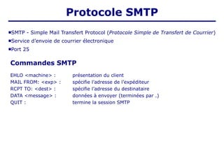 SMTP - Simple Mail Transfert Protocol (Protocole Simple de Transfert de Courrier)
Service d’envoie de courrier électronique
Port 25
Protocole SMTP
EHLO <machine> : présentation du client
MAIL FROM: <exp> : spécifie l’adresse de l’expéditeur
RCPT TO: <dest> : spécifie l’adresse du destinataire
DATA <message> : données à envoyer (terminées par .)
QUIT : termine la session SMTP
Commandes SMTP
 
