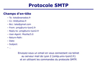 – To: toto@wanadoo.fr
– Cc: titi@yahoo.fr
– Bcc: tata@gmail.com
– From: pmg@univ-lyon2.fr
– Reply-to: pmg@univ-lyon2.fr
– User-Agent: Mozilla/5.0
– Return-Path:
– Date:
– Subject:
– …
Envoyez-vous un email en vous connectant via telnet
au serveur mail de Lyon 2 (smtp.univ-lyon2.fr)
et en utilisant les commandes du protocole SMTP.
Champs d’en-tête
Protocole SMTP
 