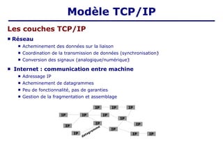  Réseau
 Acheminement des données sur la liaison
 Coordination de la transmission de données (synchronisation)‫‏‬
 Conversion des signaux (analogique/numérique)‫‏‬
 Internet : communication entre machine
 Adressage IP
 Acheminement de datagrammes
 Peu de fonctionnalité, pas de garanties
 Gestion de la fragmentation et assemblage
IP IP
IP
IP
IP IP IP
IP
IP
IP
datagram
m
e
IP
IP
IP IP
Les couches TCP/IP
Modèle TCP/IP
 