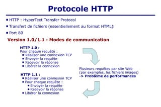  HTTP : HyperText Transfer Protocol
 Transfert de fichiers (essentiellement au format HTML)‫‏‬
 Port 80
Protocole HTTP
HTTP 1.0 :
Pour chaque requête :
 Réaliser une connexion TCP
 Envoyer la requête
 Recevoir la réponse
 Libérer la connexion
Version 1.0/1.1 : Modes de communication
HTTP 1.1 :
 Réaliser une connexion TCP
 Pour chaque requête :
 Envoyer la requête
 Recevoir la réponse
 Libérer la connexion
Plusieurs requêtes par site Web
(par exemples, les fichiers images)
-> Problème de performances
 