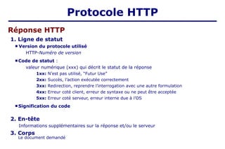  Version du protocole utilisé
HTTP-Numéro de version
 Code de statut :
valeur numérique (xxx) qui décrit le statut de la réponse
1xx: N’est pas utilisé, “Futur Use”
2xx: Succès, l’action exécutée correctement
3xx: Redirection, reprendre l’interrogation avec une autre formulation
4xx: Erreur coté client, erreur de syntaxe ou ne peut être acceptée
5xx: Erreur coté serveur, erreur interne due à l’OS
 Signification du code
Réponse HTTP
1. Ligne de statut
3. Corps
Le document demandé
Informations supplémentaires sur la réponse et/ou le serveur
2. En-tête
Protocole HTTP
 