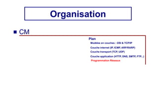 Organisation
 CM
Couche internet (IP, ICMP, ARP/RARP)
Couche transport (TCP, UDP)
Couche application (HTTP, DNS, SMTP, FTP...)
Plan
Programmation Réseaux
Modèles en couches : OSI & TCP/IP
 