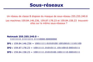 Un réseau de classe B dispose du masque de sous-réseau 255.255.240.0
Les machines 159.84.146.236, 159.87.178.23 et 159.84.158.23 trouvent-
elles sur le même sous-réseaux ?
Sous-réseaux
Netmask 255.255.240.0 =
11111111.11111111.11110000.00000000
IP1 : 159.84.146.236 = 10011111.01010100.10010010.11101100
IP2 : 159.87.178.23 = 10011111.01010111.10110010.00010111
IP3 : 159.84.158.23 = 10011111.01010100.10011110.00010111
 