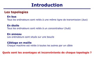 Les topologies
En bus
Tous les ordinateurs sont reliés à une même ligne de transmission (bus)
En étoile
Tous les ordinateurs sont reliés à un concentrateur (hub)
En anneau
Les ordinateurs sont situés sur une boucle
Câblage en maille
Chaque machine est reliée à toutes les autres par un câble
Quels sont les avantages et inconvénients de chaque topologie ?
Introduction
 