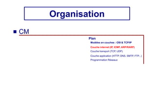 Organisation
 CM
Couche internet (IP, ICMP, ARP/RARP)
Couche transport (TCP, UDP)
Couche application (HTTP, DNS, SMTP, FTP...)
Plan
Programmation Réseaux
Modèles en couches : OSI & TCP/IP
 