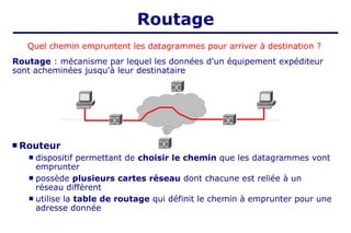 Routage
Routage : mécanisme par lequel les données d'un équipement expéditeur
sont acheminées jusqu'à leur destinataire
 Routeur
 dispositif permettant de choisir le chemin que les datagrammes vont
emprunter
 possède plusieurs cartes réseau dont chacune est reliée à un
réseau différent
 utilise la table de routage qui définit le chemin à emprunter pour une
adresse donnée
Quel chemin empruntent les datagrammes pour arriver à destination ?
 