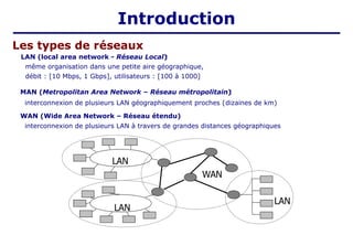 LAN (local area network - Réseau Local)‫‏‬
même organisation dans une petite aire géographique,
débit : [10 Mbps, 1 Gbps], utilisateurs : [100 à 1000]
MAN (Metropolitan Area Network – Réseau métropolitain)‫‏‬
interconnexion de plusieurs LAN géographiquement proches (dizaines de km)
WAN (Wide Area Network – Réseau étendu)
interconnexion de plusieurs LAN à travers de grandes distances géographiques
LAN
LAN
LAN
WAN
Les types de réseaux
Introduction
 
