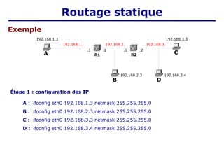 Étape 1 : configuration des IP
A C
B
R1
192.168.2.
.2
.1
R2
.2
.1
192.168.3.3
192.168.1.3
192.168.1. 192.168.3.
192.168.2.3
D
192.168.3.4
A : ifconfig eth0 192.168.1.3 netmask 255.255.255.0
B : ifconfig eth0 192.168.2.3 netmask 255.255.255.0
C : ifconfig eth0 192.168.3.3 netmask 255.255.255.0
D : ifconfig eth0 192.168.3.4 netmask 255.255.255.0
Exemple
Routage statique
 