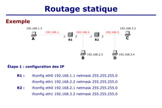 Étape 1 : configuration des IP
A C
B
R1
192.168.2.
.2
.1
R2
.2
.1
192.168.3.3
192.168.1.3
192.168.1. 192.168.3.
192.168.2.3
D
192.168.3.4
R1 : ifconfig eth0 192.168.1.1 netmask 255.255.255.0
ifconfig eth1 192.168.2.2 netmask 255.255.255.0
R2 : ifconfig eth0 192.168.2.1 netmask 255.255.255.0
ifconfig eth1 192.168.3.2 netmask 255.255.255.0
Exemple
Routage statique
 