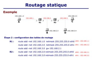 Étape 2 : configuration des tables de routage
A C
B
R1
192.168.2.
.2
.1
R2
.2
.1
192.168.3.3
192.168.1.3
192.168.1. 192.168.3.
192.168.2.3
D
192.168.3.4
R1 : route add -net 192.168.1.0 netmask 255.255.255.0 eth0
route add -net 192.168.2.0 netmask 255.255.255.0 eth1
route add -net 192.168.3.0 gw 192.168.2.1
R2 : route add -net 192.168.2.0 netmask 255.255.255.0 eth0
route add -net 192.168.3.0 netmask 255.255.255.0 eth1
Exemple
eth0 : 192.168.1.1
eth1 : 192.168.2.2
eth0 : 192.168.2.1
eth1 : 192.168.3.2
Routage statique
 