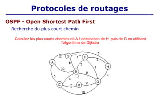 Calculez les plus courts chemins de A à destination de H, puis de G en utilisant
l’algorithme de Dijkstra
Protocoles de routages
Recherche du plus court chemin
OSPF - Open Shortest Path First
 