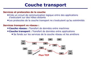 IP
IP
IP
IP IP IP
datagram
m
e
IP
IP IP
TCP
TCP
TCP TCP
IP
IP
IP
IP
IP
Couche transport
Services et protocoles de la couche
 Crée un circuit de communication logique entre des applications
s’exécutant sur des hôtes distants
 Les protocoles de la couche transport ne s’exécutent qu’au extrémités
Services transport vs réseau :
 Couche réseau : Transfert de données entre machines
 Couche transport : Transfert de données entre applications
 Se fonde sur les services de la couche réseau et les améliore
Flux TCP
 