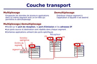 Multiplexage
Distribuer chaque segment à
l’application à laquelle il est destiné
Multiplexage/demultiplexage
Encapsuler les données de plusieurs applications
dans un même segment avec un en-tête qui
permettra le démultiplexage
Demultiplexage
 Fondé sur le port de réception, le port d’émission et les adresses IP
 Les ports source et destination sont répétés dans chaque segment
 Certaines applications utilisent des ports spécifiques
Couche transport
 