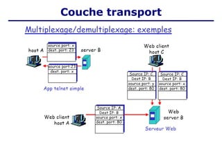Couche transport
 