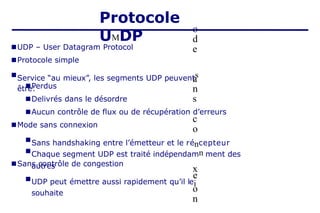 ■UDP – User Datagram Protocol
■Protocole simple
■Perdus
■Delivrés dans le désordre
■
Service “au mieux”, les segments UDP peuvents
être:
■Aucun contrôle de flux ou de récupération d’erreurs
■Mode sans connexion
■Sans contrôle de congestion
o
d
e
a
n
s
c
o
■
Sans handshaking entre l’émetteur et le réncepteur
■
Chaque segment UDP est traité indépendamn ment des
autres
e
x
■
UDP peut émettre aussi rapidement qu’il lei
souhaite o
n
Protocole
UMDP
 