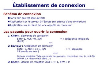 Établissement de connexion
Schéma de connexion
■Ports TCP doivent être ouverts
■Application sur le serveur à l'écoute (en attente d'une connexion)
■Application sur le client fait une requête de connexion
Les paquets pour ouvrir la connexion
1. Client : Demande de connexion
SYN=1, ACK =0, ISN = x (séquence initiale du
client)
client
2. Serveur : Acceptation de connexion
SYN= 1, ACK= x+1, ISN = y (séquence
initiale du serveur)
serveur
Options possibles (Taille maximale des paquets, convention pour le contrôle
de flux sur réseau haut débit... )
3. Client : Accusé de réception ACK = y+1, SYN = 0
 
