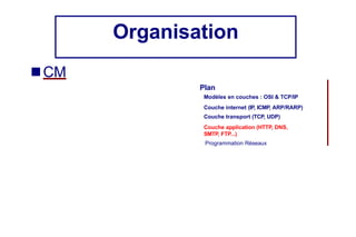 Organisation
■ CM
Plan
Modèles en couches : OSI & TCP/IP
Couche internet (IP, ICMP, ARP/RARP)
Couche transport (TCP, UDP)
Couche application (HTTP, DNS,
SMTP, FTP...)
Programmation Réseaux
 