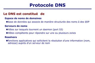 Le DNS est constitué de
Espace de noms de domaines
■ base de données qui associe de manière structurée des noms à des @IP
Serveurs de noms
■hôtes sur lesquels tournent un daemon (port 53)
■Hôtes compétents pour répondre sur une ou plusieurs zones
Resolvers
■fonctions applicatives qui sollicitent la résolution d’une information (nom,
adresse) auprès d’un serveur de nom
Protocole DNS
 