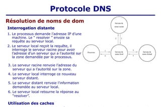 aine
Résolution de noms de dom
Interrogation distante
1. Le processus demande l’adresse IP d’une
machine. Le “ resolver ” envoie sa
requête au serveur local.
2. Le serveur local reçoit la requête, il
interroge le serveur racine pour avoir
l’adresse d’un serveur qui a l'autorité sur
la zone demandée par le processus.
3. Le serveur racine renvoie l’adresse du
serveur qui a l’autorité sur la zone.
4. Le serveur local interroge ce nouveau
serveur distant.
5. Le serveur distant renvoie l’information
demandée au serveur local.
6. Le serveur local retourne la réponse au
“resolver”.
Utilisation des caches
Protocole DNS
 