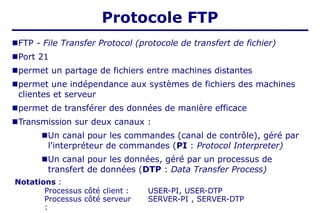 ■FTP - File Transfer Protocol (protocole de transfert de fichier)
■Port 21
■permet un partage de fichiers entre machines distantes
■permet une indépendance aux systèmes de fichiers des machines
clientes et serveur
■permet de transférer des données de manière efficace
■Transmission sur deux canaux :
■Un canal pour les commandes (canal de contrôle), géré par
l'interpréteur de commandes (PI : Protocol Interpreter)
■Un canal pour les données, géré par un processus de
transfert de données (DTP : Data Transfer Process)
Notations :
Protocole FTP
Processus côté client :
Processus côté serveur
:
USER-PI, USER-DTP
SERVER-PI , SERVER-DTP
 