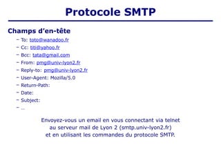 Champs d’en-tête
– To: toto@wanadoo.fr
– Cc: titi@yahoo.fr
– Bcc: tata@gmail.com
– From: pmg@univ-lyon2.fr
– Reply-to: pmg@univ-lyon2.fr
– User-Agent: Mozilla/5.0
– Return-Path:
– Date:
– Subject:
– …
Envoyez-vous un email en vous connectant via telnet
au serveur mail de Lyon 2 (smtp.univ-lyon2.fr)
et en utilisant les commandes du protocole SMTP.
Protocole SMTP
 