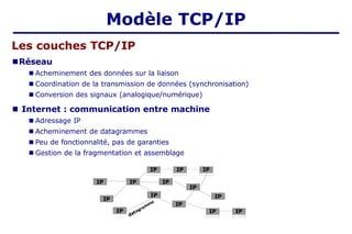 Les couches TCP/IP
■Réseau
■ Acheminement des données sur la liaison
■ Coordination de la transmission de données (synchronisation)
■ Conversion des signaux (analogique/numérique)
■ Internet : communication entre machine
■ Adressage IP
■ Acheminement de datagrammes
■ Peu de fonctionnalité, pas de garanties
■ Gestion de la fragmentation et assemblage
IP IP
IP
IP
IP IP IP
IP
IP
IP
datagramme
IP
IP
IP IP
Modèle TCP/IP
 
