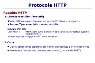Requête HTTP
2. Champs d'en-tête (facultatif)
■Informations supplémentaire sur la requête et/ou le navigateur
■Syntaxe Type en-entête : valeur en-tête
Exemple d'en-tête
Accept-Language: Langage attendu par le navigateur
3. Corps
■ Lignes optionnelles séparées des lignes précédentes par une ligne vide
■ Permettent l'envoie des données au serveur (commande POST)
User-Agent : informations sur le client (nom et la version du navigateur, système
d'exploitation...)
Protocole HTTP
 