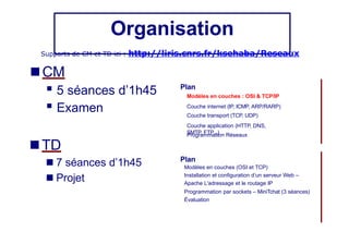 Organisation
 5 séances d’1h45
 Examen
Plan
Modèles en couches : OSI & TCP/IP
Couche internet (IP, ICMP, ARP/RARP)
Couche transport (TCP, UDP)
Couche application (HTTP, DNS,
SMTP, FTP...)
Plan
Modèles en couches (OSI et TCP)
Installation et configuration d’un serveur Web –
Apache L'adressage et le routage IP
Programmation par sockets – MiniTchat (3 séances)
Évaluation
Programmation Réseaux
■ TD
■ 7 séances d’1h45
■ Projet
Supports de CM et TD ici : http://liris.cnrs.fr/ksehaba/Reseaux
■ CM
 