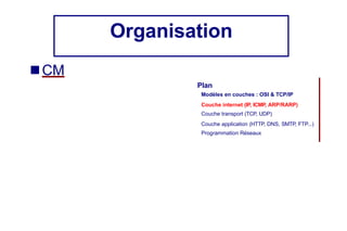 Organisation
■ CM
Plan
Modèles en couches : OSI & TCP/IP
Couche internet (IP, ICMP, ARP/RARP)
Couche transport (TCP, UDP)
Couche application (HTTP, DNS, SMTP, FTP...)
Programmation Réseaux
 