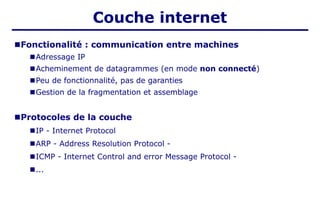 ■Fonctionalité : communication entre machines
■Adressage IP
■Acheminement de datagrammes (en mode non connecté)
■Peu de fonctionnalité, pas de garanties
■Gestion de la fragmentation et assemblage
■Protocoles de la couche
■IP - Internet Protocol
■ARP - Address Resolution Protocol -
■ICMP - Internet Control and error Message Protocol -
■...
Couche internet
 