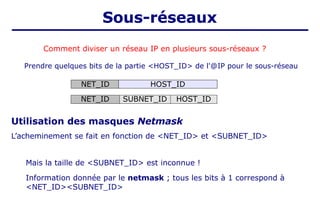 NET_ID SUBNET_ID HOST_ID
Comment diviser un réseau IP en plusieurs sous-réseaux ?
Prendre quelques bits de la partie <HOST_ID> de l'@IP pour le sous-réseau
Sous-réseaux
Utilisation des masques Netmask
L’acheminement se fait en fonction de <NET_ID> et <SUBNET_ID>
Mais la taille de <SUBNET_ID> est inconnue !
Information donnée par le netmask ; tous les bits à 1 correspond à
<NET_ID><SUBNET_ID>
NET_ID HOST_ID
 