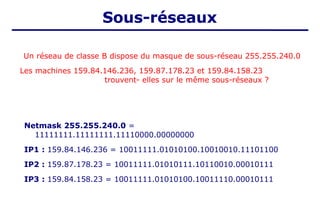 Un réseau de classe B dispose du masque de sous-réseau 255.255.240.0
Les machines 159.84.146.236, 159.87.178.23 et 159.84.158.23
trouvent- elles sur le même sous-réseaux ?
Sous-réseaux
Netmask 255.255.240.0 =
11111111.11111111.11110000.00000000
IP1 : 159.84.146.236 = 10011111.01010100.10010010.11101100
IP2 : 159.87.178.23 = 10011111.01010111.10110010.00010111
IP3 : 159.84.158.23 = 10011111.01010100.10011110.00010111
 
