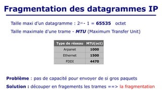 Taille maxi d’un datagramme : 216 - 1 = 65535 octet
Taille maximale d'une trame - MTU (Maximum Transfer Unit)
Problème : pas de capacité pour envoyer de si gros paquets
Solution : découper en fragements les trames ==> la fragmentation
Fragmentation des datagrammes IP
Type de réseau MTU(oct)
Arpanet 1000
Ethernet 1500
FDDI 4470
 