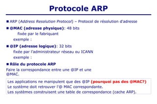 Protocole ARP
■ ARP (Address Resolution Protocol) – Protocol de résolution d'adresse
■ @MAC (adresse physique): 48 bits
fixée par le fabriquant
exemple :
■ @IP (adresse logique): 32 bits
fixée par l’administrateur réseau ou ICANN
exemple :
■ Rôle du protocole ARP
Faire la correspondance entre une @IP et une
@MAC.
Les applications ne manipulent que des @IP (pourquoi pas des @MAC?)
Le système doit retrouver l'@ MAC correspondante.
Les systèmes construisent une table de correspondance (cache ARP).
 
