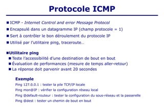 ■ ICMP - Internet Control and error Message Protocol
■ Encapsulé dans un datagramme IP (champ protocole = 1)
■ Sert à contrôler le bon déroulement du protocole IP
■ Utilisé par l’utilitaire ping, traceroute…
■Utilitaire ping
■ Teste l’accessibilité d’une destination de bout en bout
■ Évaluation de performances (mesure de temps aller-retour)
■ La réponse doit parvenir avant 20 secondes
Exemple
Ping 127.0.0.1 : tester la pile TCP/IP locale
Ping mon@IP : vérifier la configuration réseau local
Ping @default-routeur : tester la configuration du sous-réseau et la passerelle
Ping @dest : tester un chemin de bout en bout
Protocole ICMP
 