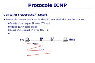 Utilitaire Traceroute/Tracert
■Permet de trouver pas à pas le chemin pour atteindre une destination
■Envoie d’un paquet IP avec TTL = 1
■Attend ICMP délai expiré
■Envoi d’un paquet IP avec TLL = 2
■...
Protocole ICMP
TTL=1
TTL=2
R1 R2
src dest
 