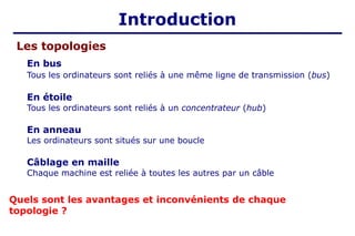 Les topologies
En bus
Tous les ordinateurs sont reliés à une même ligne de transmission (bus)
En étoile
Tous les ordinateurs sont reliés à un concentrateur (hub)
En anneau
Les ordinateurs sont situés sur une boucle
Câblage en maille
Chaque machine est reliée à toutes les autres par un câble
Quels sont les avantages et inconvénients de chaque
topologie ?
Introduction
 