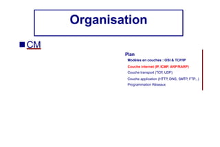 Organisation
■ CM
Plan
Modèles en couches : OSI & TCP/IP
Couche internet (IP, ICMP, ARP/RARP)
Couche transport (TCP, UDP)
Couche application (HTTP, DNS, SMTP, FTP...)
Programmation Réseaux
 