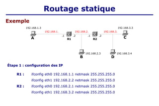 Étape 1 : configuration des IP
A C
B
R1
192.168.2.
.2
.1
R2
.2
.1
192.168.3.3
Exemple
192.168.1.3
192.168.1. 192.168.3.
192.168.2.3
D
192.168.3.4
R1 : ifconfig eth0 192.168.1.1 netmask 255.255.255.0
ifconfig eth1 192.168.2.2 netmask 255.255.255.0
ifconfig eth0 192.168.2.1 netmask 255.255.255.0
ifconfig eth1 192.168.3.2 netmask 255.255.255.0
R2 :
Routage statique
 