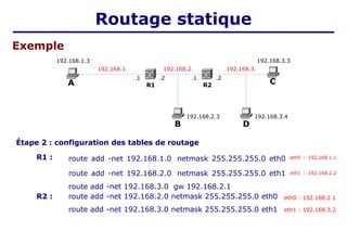 Étape 2 : configuration des tables de routage
A C
B
R1
192.168.2.
.2
.1
R2
.2
.1
192.168.3.3
Exemple
192.168.1.3
192.168.1. 192.168.3.
192.168.2.3
D
192.168.3.4
R1 :
R2 : route add -net 192.168.2.0 netmask 255.255.255.0 eth0
route add -net 192.168.3.0 netmask 255.255.255.0 eth1
route add -net 192.168.1.0 netmask 255.255.255.0 eth0 eth0 : 192.168.1.1
route add -net 192.168.2.0 netmask 255.255.255.0 eth1 eth1 : 192.168.2.2
route add -net 192.168.3.0 gw 192.168.2.1
eth0 : 192.168.2.1
eth1 : 192.168.3.2
Routage statique
 