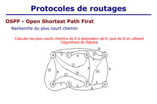 OSPF - Open Shortest Path First
Recherche du plus court chemin
Calculez les plus courts chemins de A à destination de H, puis de G en utilisant
l’algorithme de Dijkstra
Protocoles de routages
 