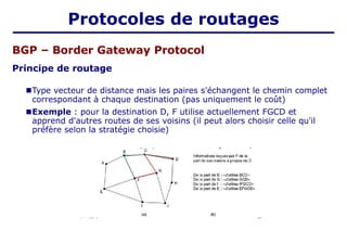 BGP – Border Gateway Protocol
Principe de routage
■Type vecteur de distance mais les paires s'échangent le chemin complet
correspondant à chaque destination (pas uniquement le coût)
■Exemple : pour la destination D, F utilise actuellement FGCD et
apprend d'autres routes de ses voisins (il peut alors choisir celle qu'il
préfère selon la stratégie choisie)
Protocoles de routages
 