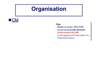 Organisation
■ CM
Plan
Modèles en couches : OSI & TCP/IP
Couche internet (IP, ICMP, ARP/RARP)
Couche transport (TCP, UDP)
Couche application (HTTP, DNS, SMTP, FTP...)
Programmation Réseaux
 