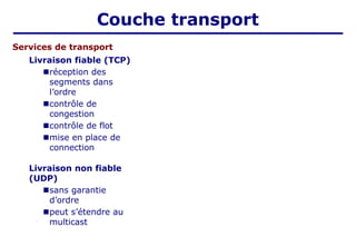 Services de transport
Livraison fiable (TCP)
■réception des
segments dans
l’ordre
■contrôle de
congestion
■contrôle de flot
■mise en place de
connection
Livraison non fiable
(UDP)
■sans garantie
d’ordre
■peut s’étendre au
multicast
Couche transport
 