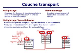Multiplexage
Encapsuler les données de plusieurs applications
dans un même segment avec un en-tête qui
permettra le démultiplexage
Demultiplexage
Distribuer chaque segment à
l’application à laquelle il est
destiné
Multiplexage/demultiplexage
■Fondé sur le port de réception, le port d’émission et les adresses IP
■Les ports source et destination sont répétés dans chaque segment
■Certaines applications utilisent des ports spécifiques
Couche transport
 